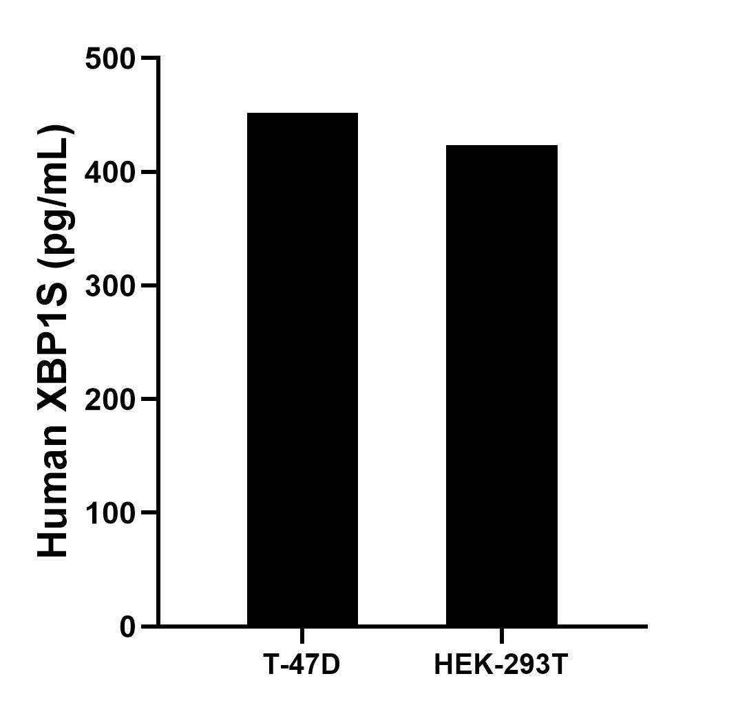 Sample test of MP00917-4